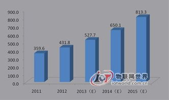 通訊技術服務現(xiàn)狀及前景分析